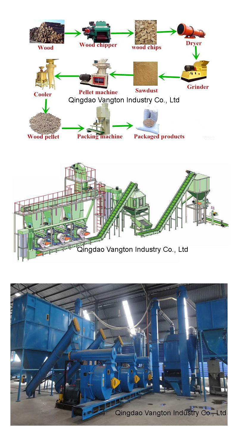 Automatic Lubrication 6-12mm Size Wood Pellet Machine Supplier From China