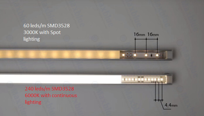 DC24V 240LEDs/M High CRI High Density 3528 LED Strip Light