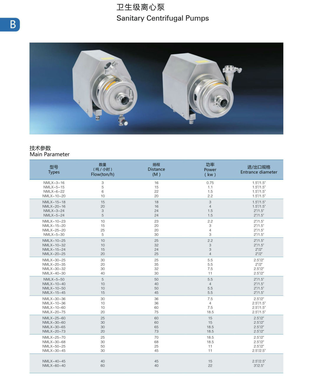 China Made High Quality Centrifugal Pump for Food Industry