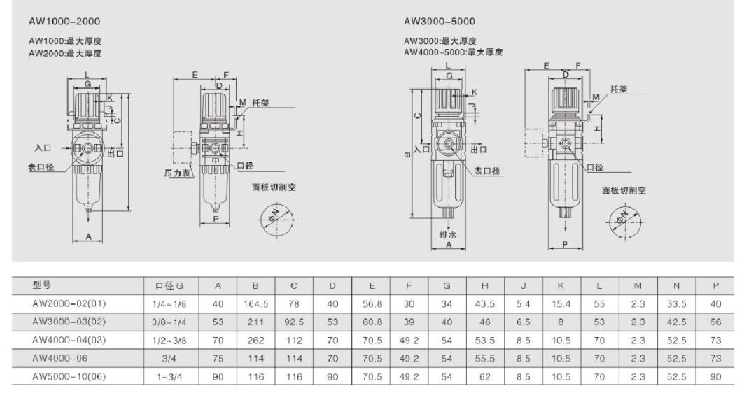 Aw Series Aw1000-Aw5000 Air Source Treatment Unit