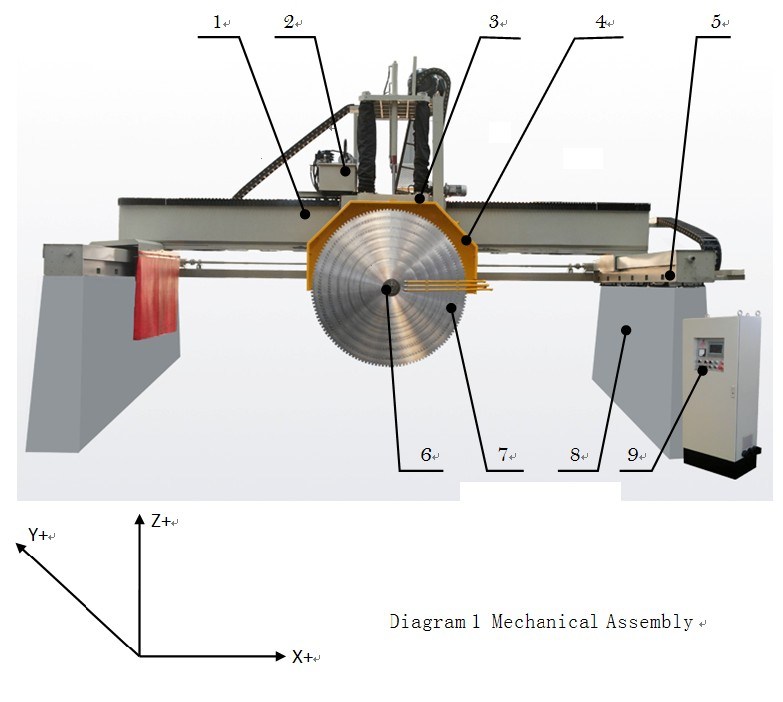 Automatic Multi Blade for Quarry Stone Block Cutting Machine