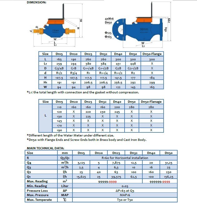 Multi Jet Liquid Filled (Semi Dry) Water Meter Classc/R160