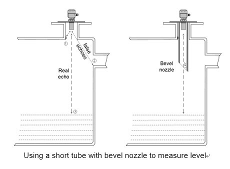 Low Cost Ultrasonic Level Sensor for Water, Fuel