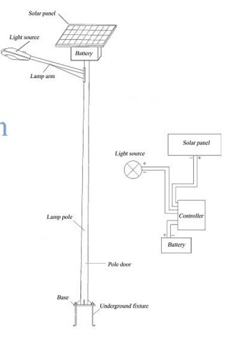 IP66 Ce RoHS Wind and Solar Hybrid LED Street Lighting System