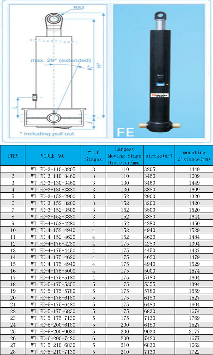 Front-End Telescopic Hydraulic Cylinder with Piston Eye for Dump Truck