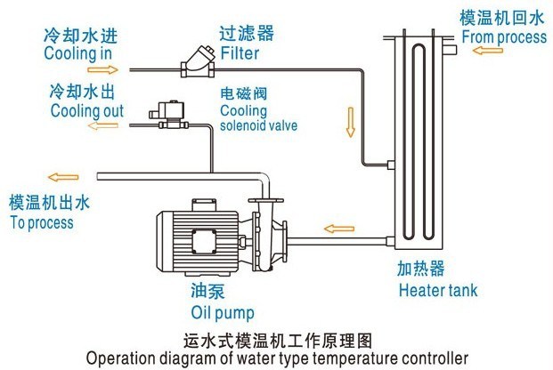 6kw Water Mould Temperature Controller Thermostat