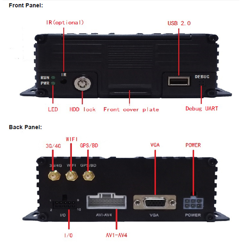 CCTV Surveillance Systems in Buses, Trucks, Taxis, Cars and Other Vehicles