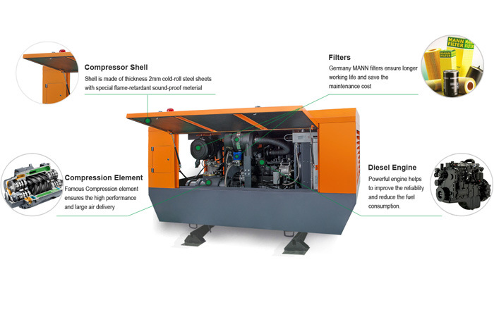 Skid Mounted Portable Diesel Air Compressor for Ship Repairing