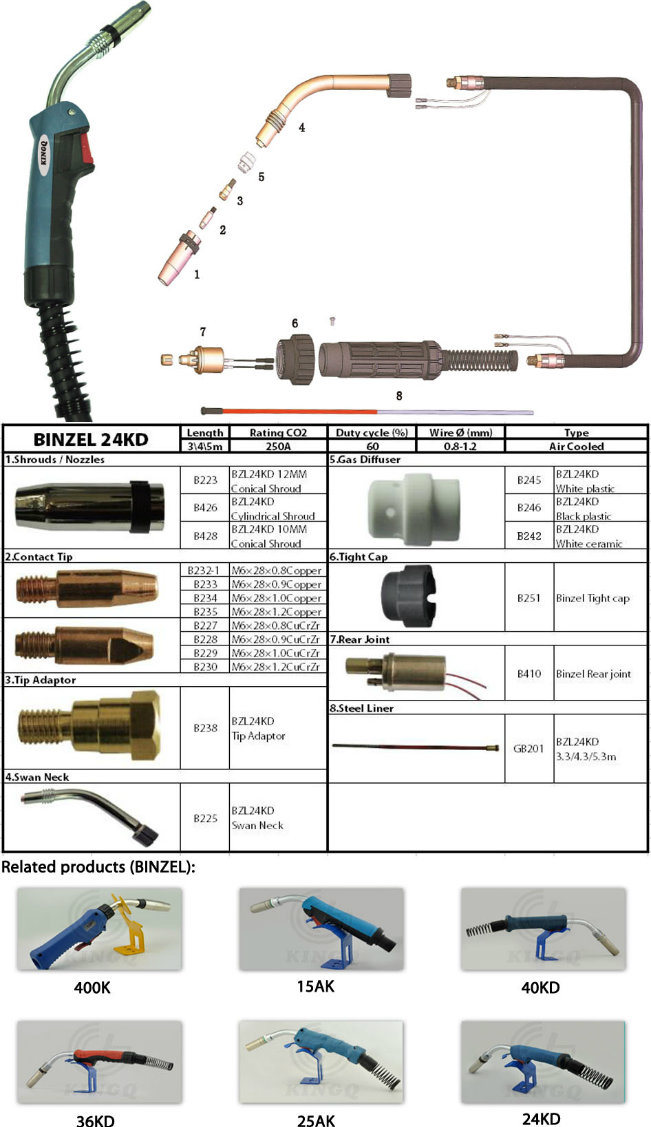 Top Quality Binzel 24kd Air Cooled MIG Mag CO2 Welding Torch