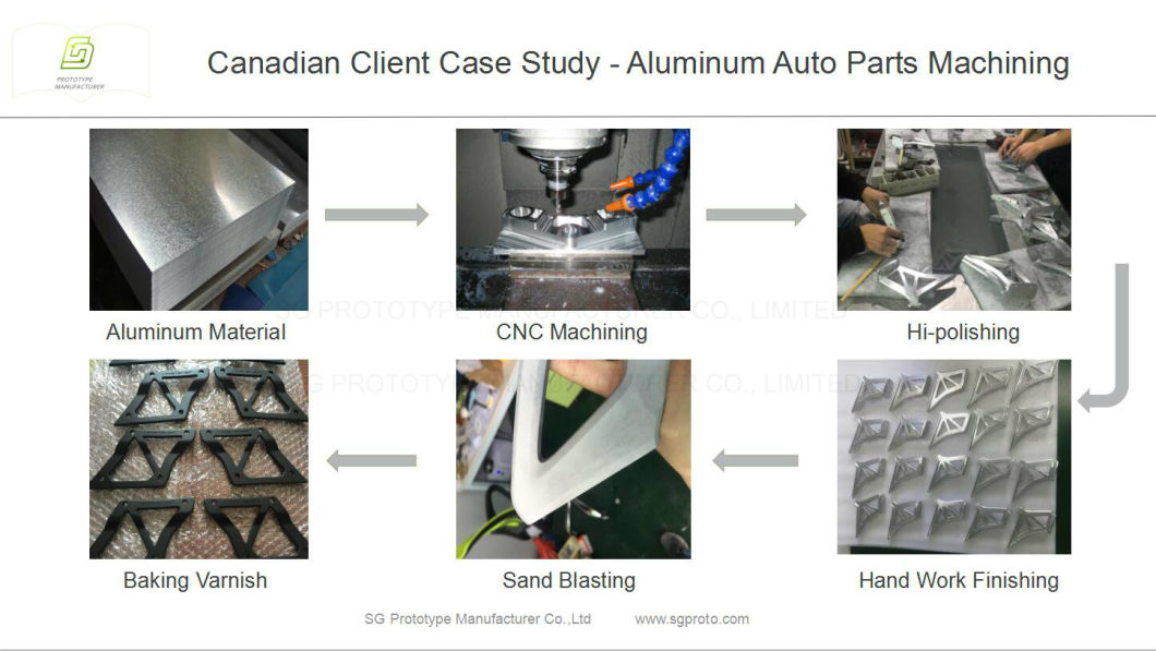 High Precision Auto Parts CNC Aluminum/Stainless Steel Metal Machining