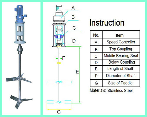 Chemical Agitators Liquid and Powder Mixer