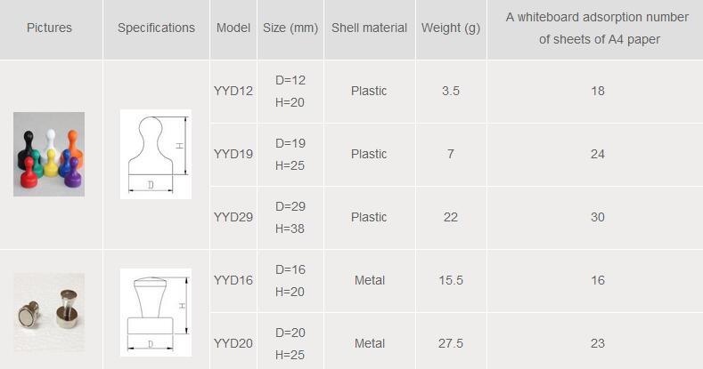 D11X17mm Magnetic Push Pin with D6X3mm Neodymium Magnet