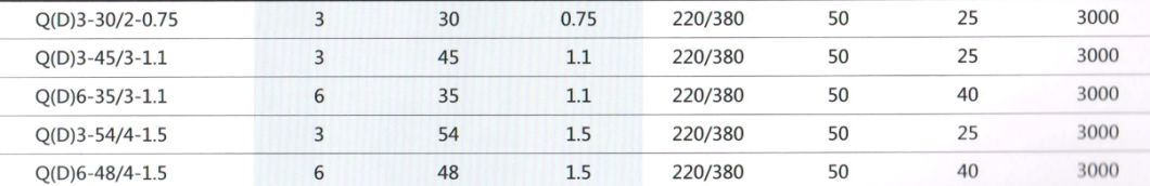 Qd Multi-Stage Small Submersible Pump