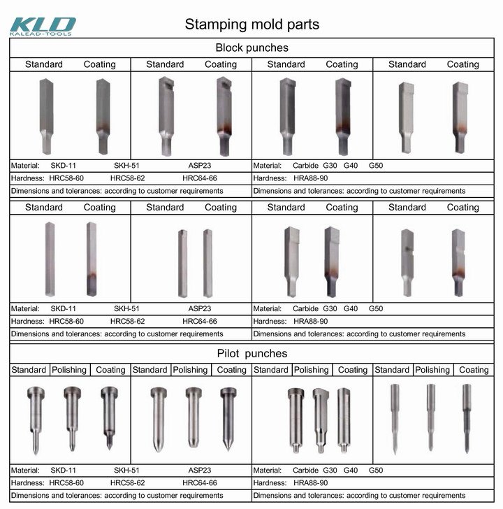 Carbide Mould Parts Used for Metal Stamping Die & Auto Mould Parts & Plastic Mould & Injection Mould Parts