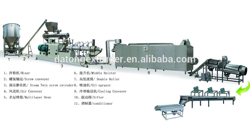 Hot Sale Dog Food Making Equipment