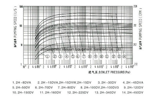 Double Stage Vacuum Impregnation Rotary Piston Pump