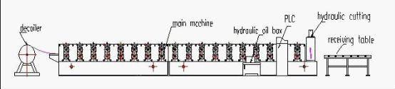 Glazed Tile Forming Machine-Tile Machine-Tile Roll Forming Machine