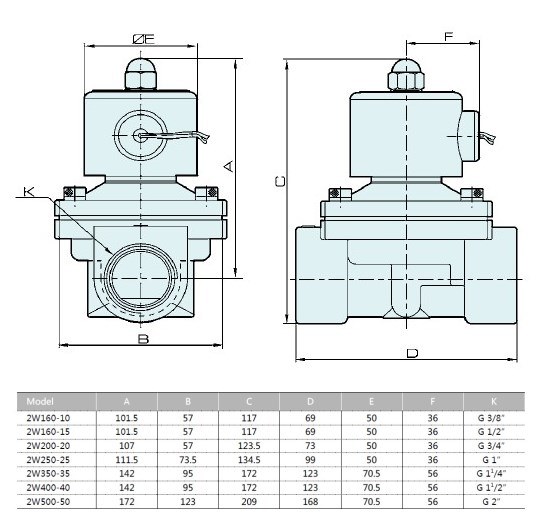 Flow Control Pneumatic Water Solenoid Valve