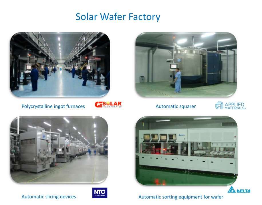 Monocrystalline and Polycrystalline Solar Cell for Solar Panel Solar System