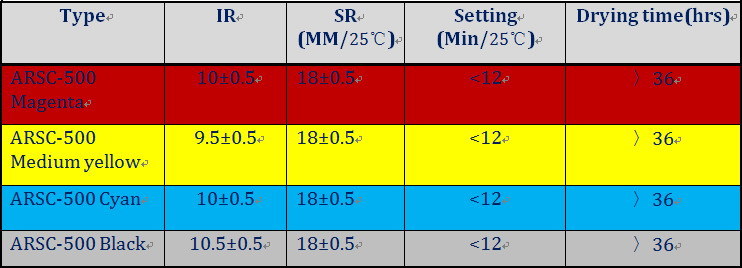 Quickly Set Non-Skinning Printing Offset Ink