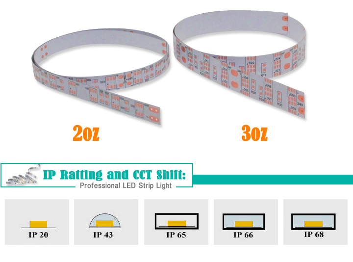 SMD 5050 High Bright LED Ring Light Stirp Light in 14.4W/M