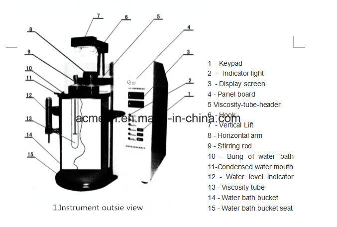 Acme Lab Use Hagberg Meter Falling Number Tester