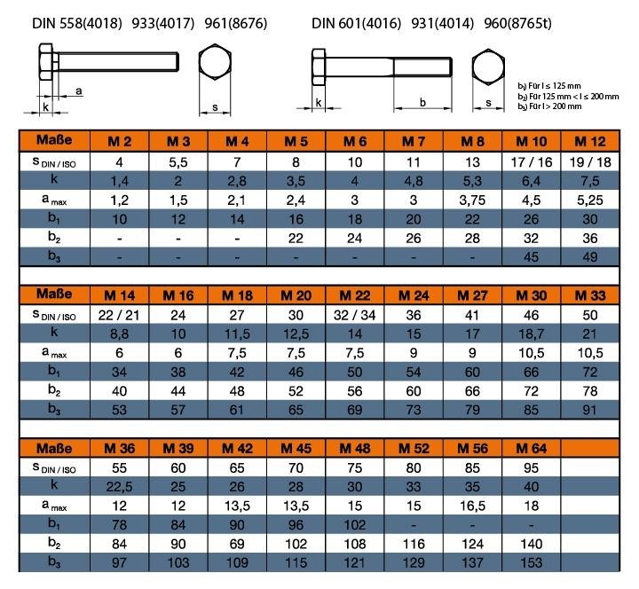 Supplier High Strength Bolts 10.9 8.8 6.8 4.8