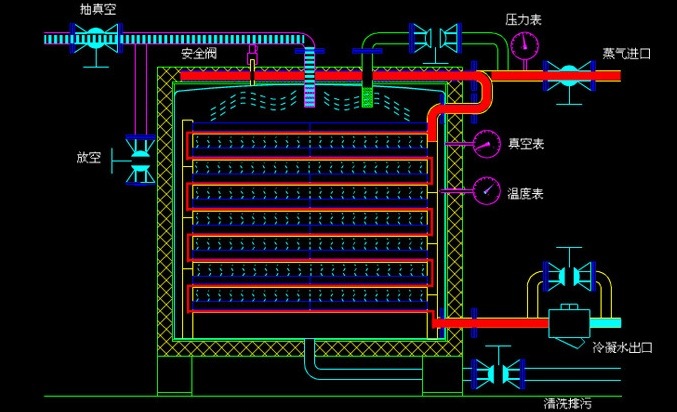 Fzg20 High Quality Square Vacuum Tray Dryer for Heat Sensitive Material