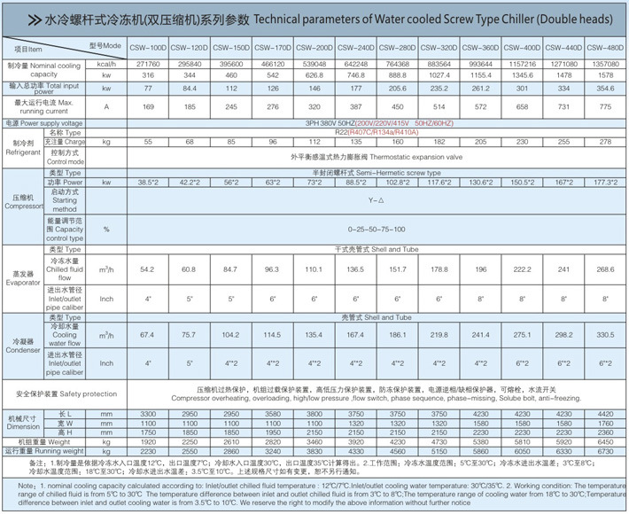 Water Coled Screw Chiller (CS-WSH/WDH/WFH)