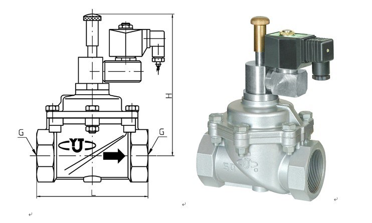 Normally Open Gas Cut off Solenoid Valves (CA9S)