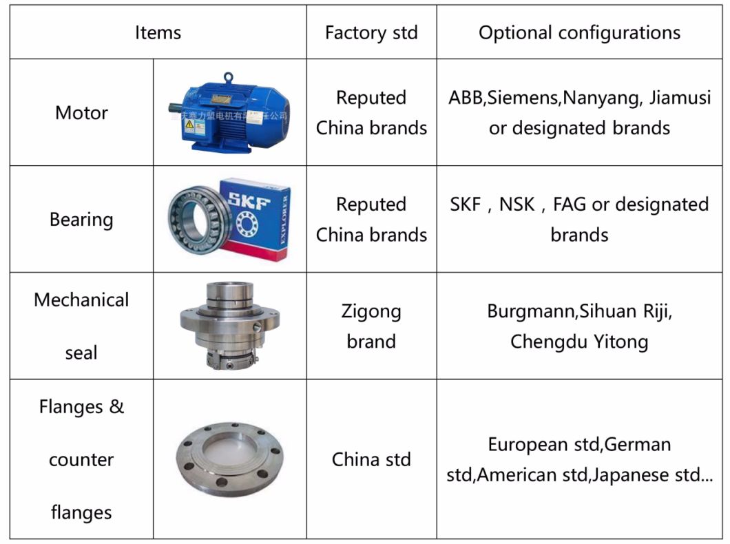 Centrifugal Chemical Vertical Inline/Pipeline Circulating Water Pump