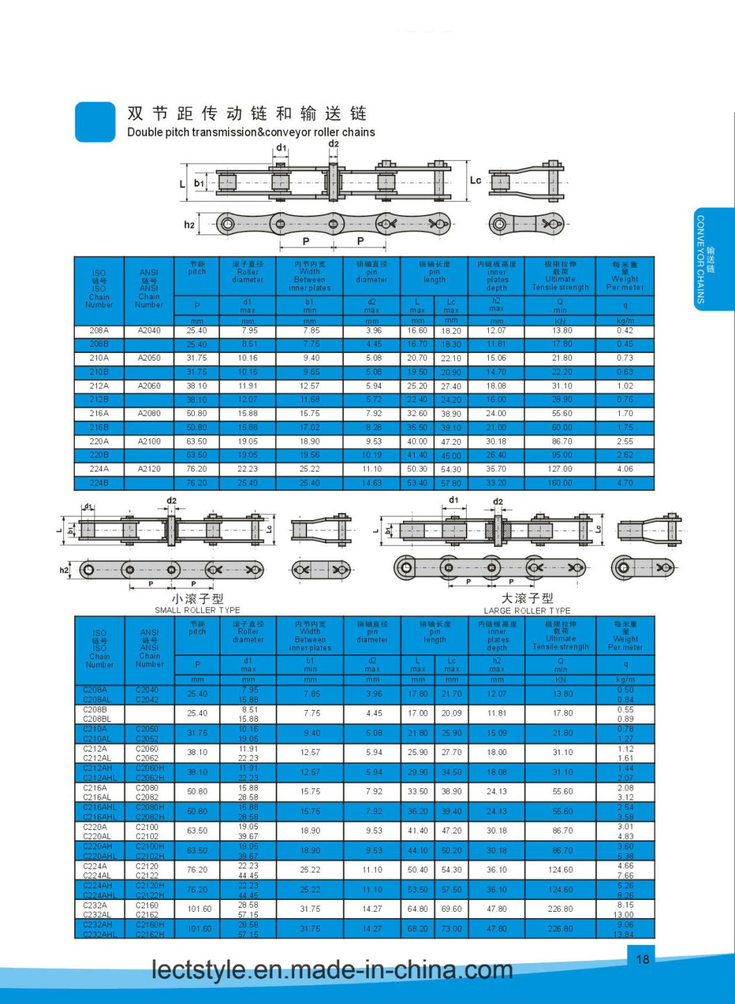 C2082h Double Pitch Agricultural Conveyor Roller Chain with C2122h, C2160h, C2052, C2042