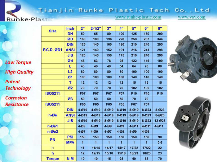 High Quality PVC Non Actuator Butterfly Valve for Electric & Pneumatic Actuator Usage