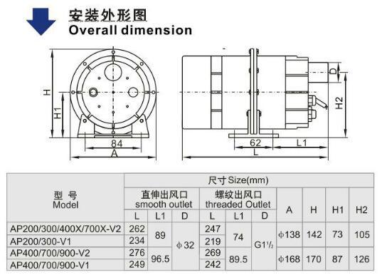 Air Blower Pump (AP) with CE Approved