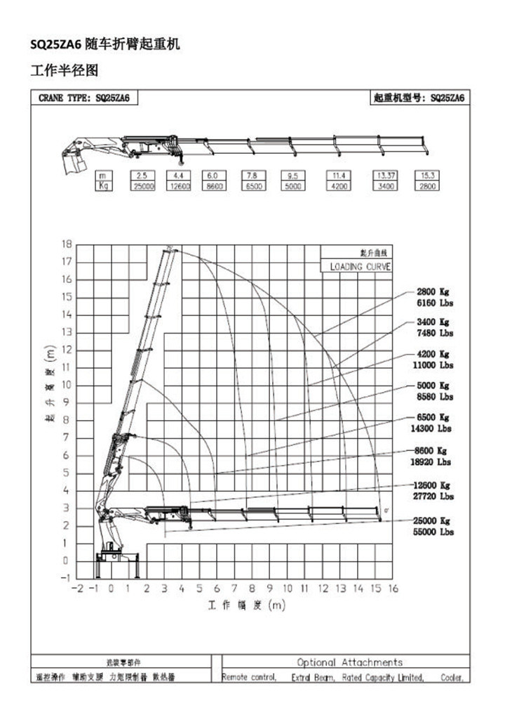 HOWO 12 Wheelers Boom Truck with Straight Arm Crane