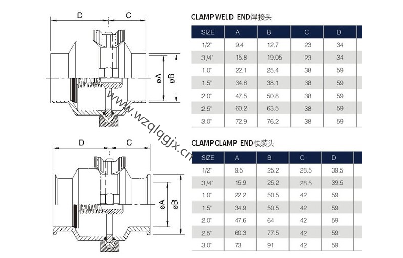 Food Grade Stainless Steel Sanitary Tri Clamped Check Valve