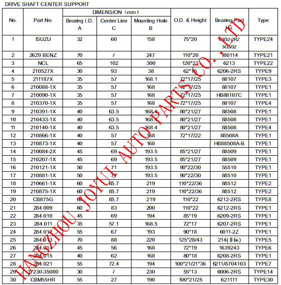 Propeller Shaft Bearing for Isuzu