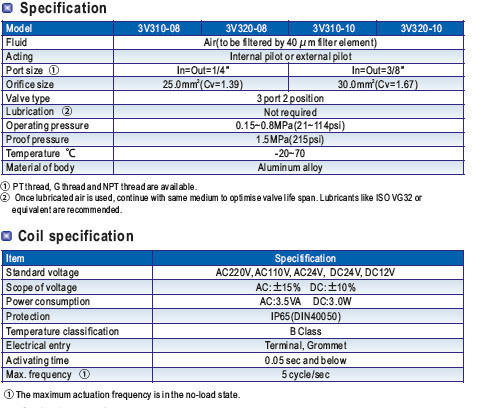 Airtac 3V Pilot-Oriented AC/DC Single Double Solenoid Valve