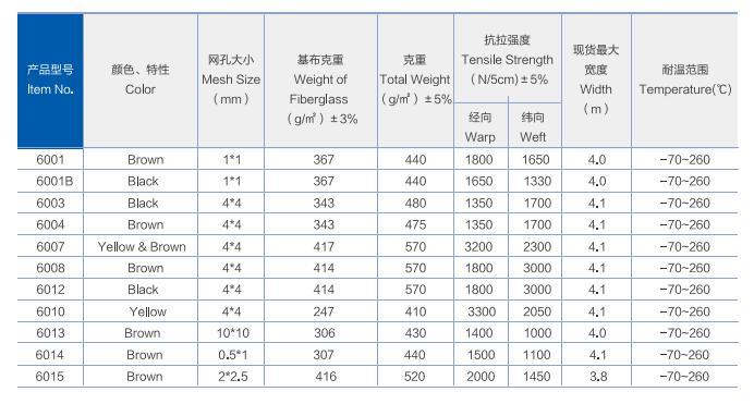 Wholesale PTFE Fiberglass Mesh Fabric