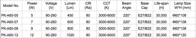 LED Lighting 12W E27 2700-6500K Day Light LED Bulb