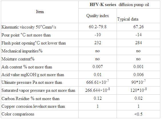 High Quality Hot Sale Hfv-K Series Diffusion Pump Oil Use for Vacuum Metalizing Machine