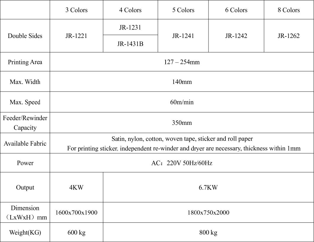 (JR-1221) 3 Colors Flexo Label Printing Machine / Roll to Roll Garments Washing Care Labels Printer Made in China