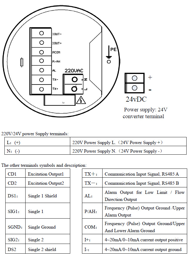 Electromagnetic Flow Meter for Conductive Liquid