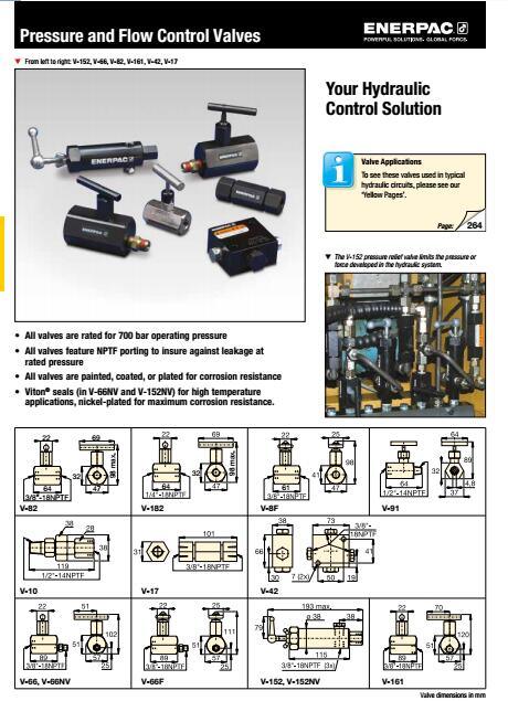 Enerpac Hydraulic Pressure and Flow Control Valves