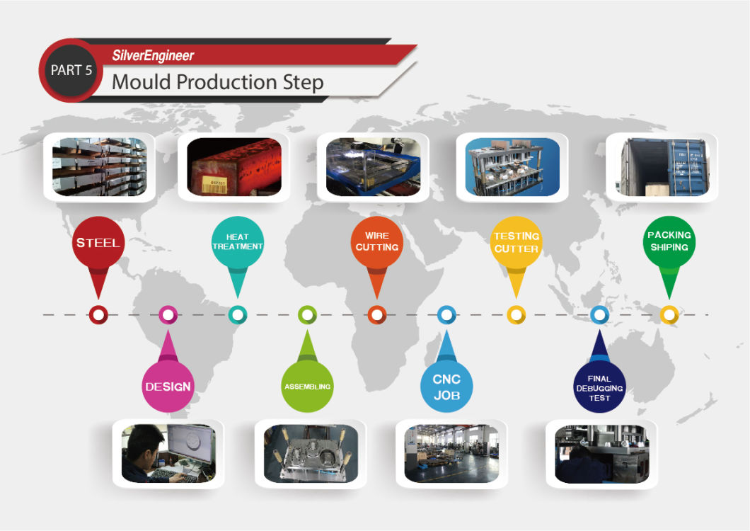 China Smooth Wall Aluminium Foil Container Mould