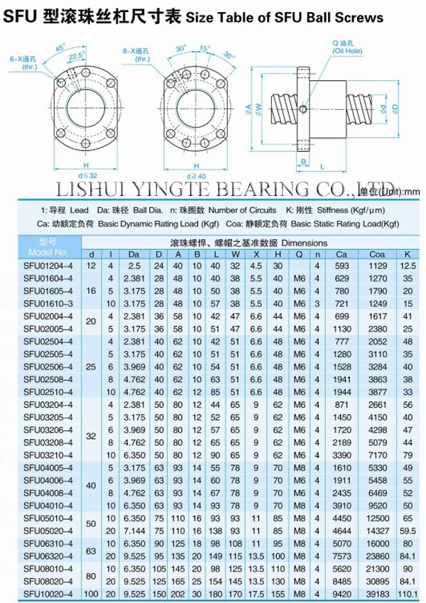 Auto Parts Precision Ball Screw From China Factory