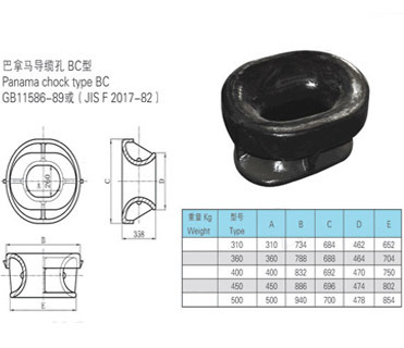 Marine JIS F2017 Panama Chock