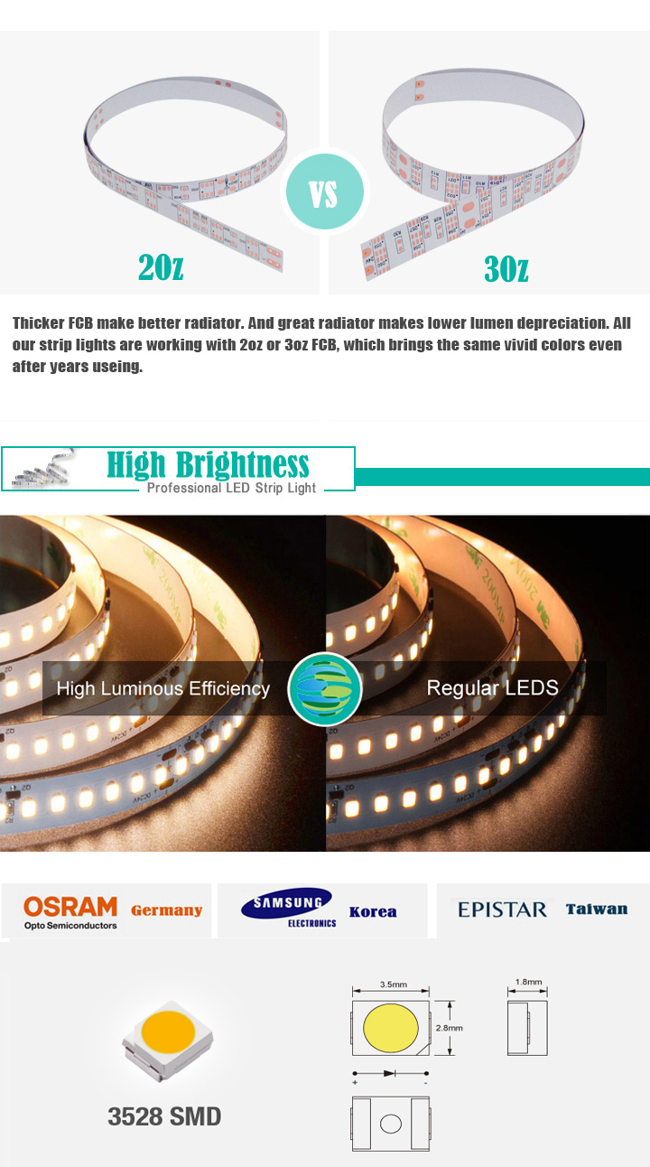 Dimmable 3528 SMD 120 LEDs 9.6W/M with 5m LED Strip Lights