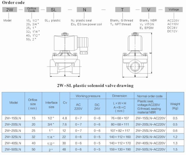 2W-SL Series 2 Way Zero Differential Pressure Plastic Solenoid Valve