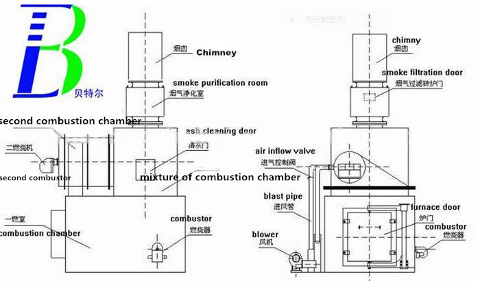 Rubbish Burning Machine for Garment Factory Garbage Incineration